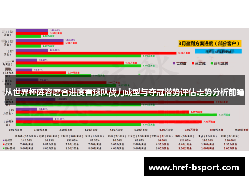 从世界杯阵容磨合进度看球队战力成型与夺冠潜势评估走势分析前瞻