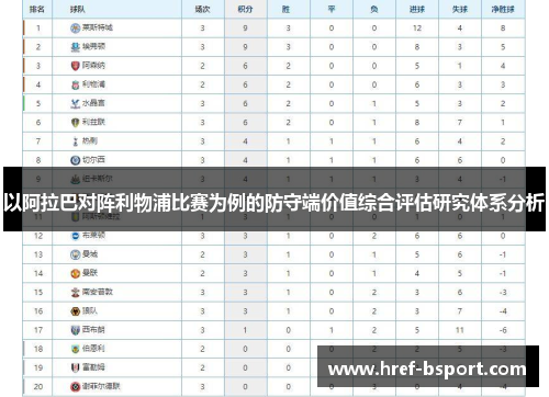 以阿拉巴对阵利物浦比赛为例的防守端价值综合评估研究体系分析